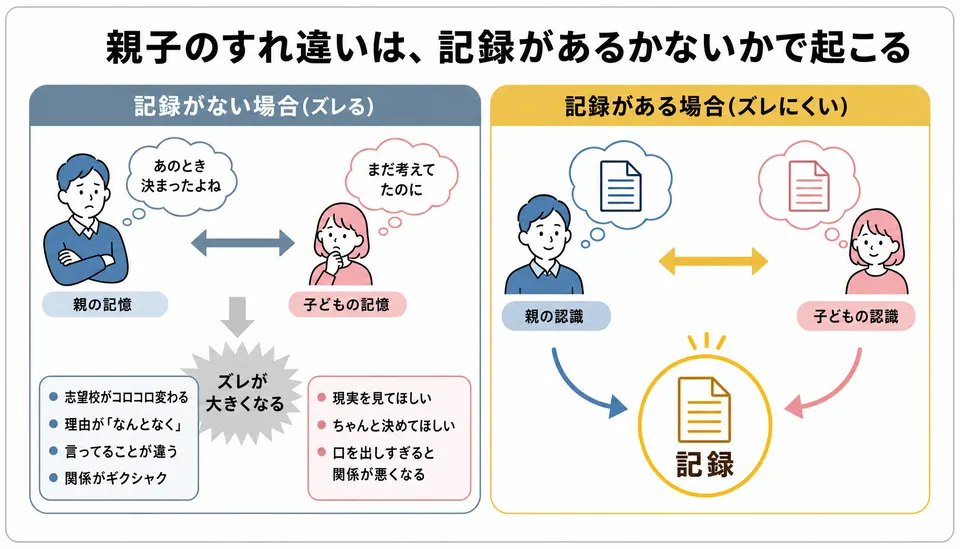 海报主视觉案例 161：信息图